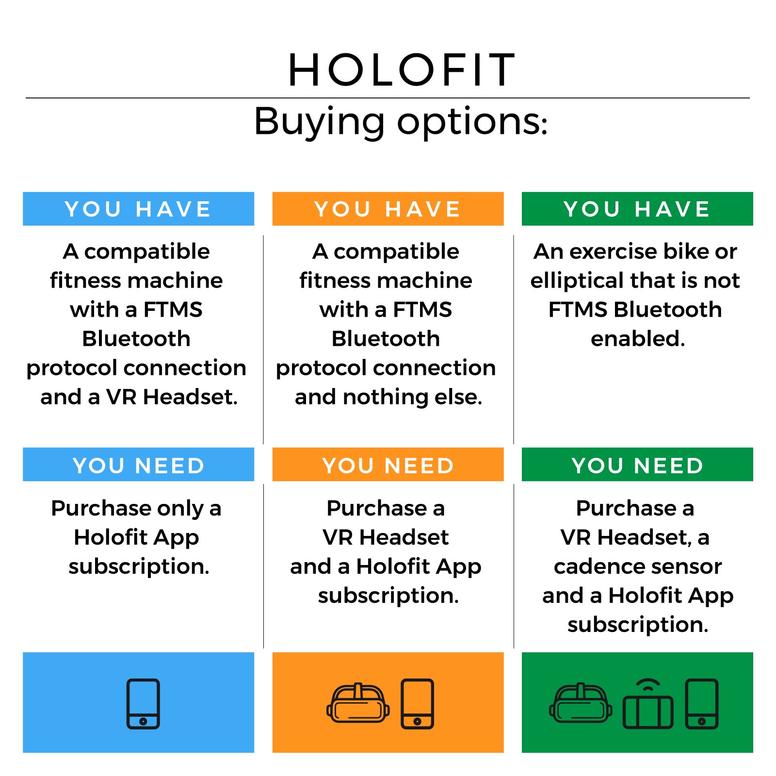 Holofit VR Headset - Shop Online - Powerhouse Fitness