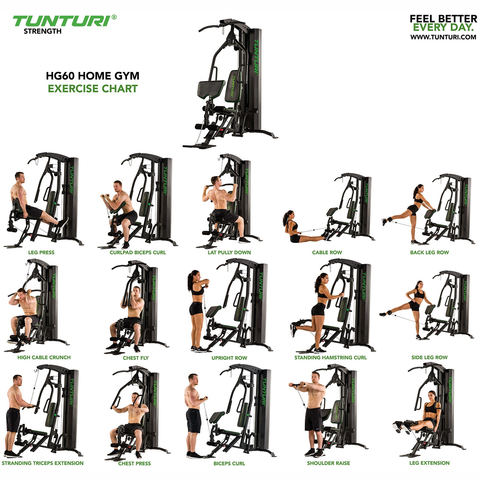 Tunturi HG60 Multi Gym –  exercise charts